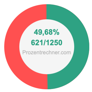 49,68 prozent in bruch