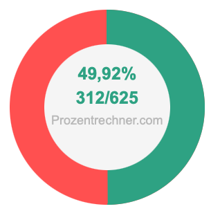 49,92 prozent in bruch