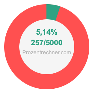 5,14 prozent in bruch