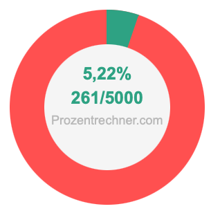 5,22 prozent in bruch