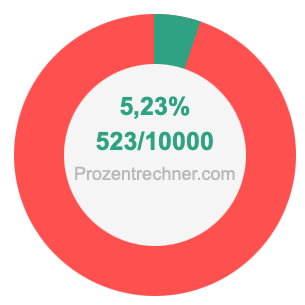 5,23 prozent in bruch
