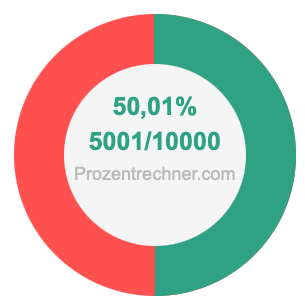 50,01 prozent in bruch
