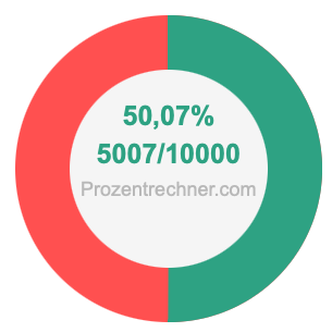 50,07 prozent in bruch