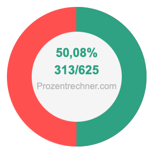 50,08 prozent in bruch