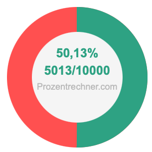 50,13 prozent in bruch