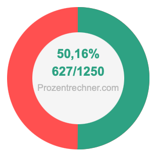 50,16 prozent in bruch