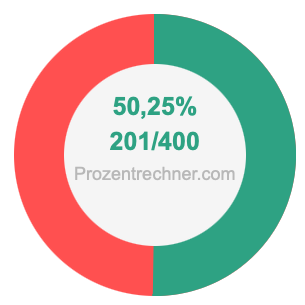 50,25 prozent in bruch