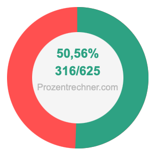 50,56 prozent in bruch