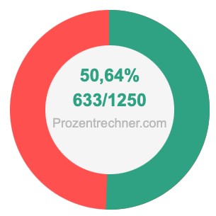 50,64 prozent in bruch