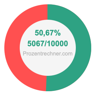 50,67 prozent in bruch
