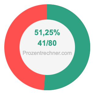 51,25 prozent in bruch