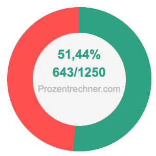 51,44 prozent in bruch