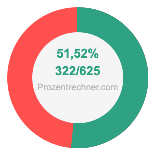 51,52 prozent in bruch