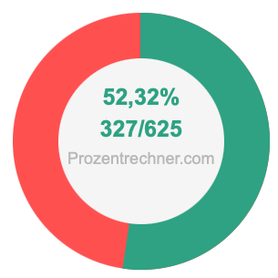 52,32 prozent in bruch