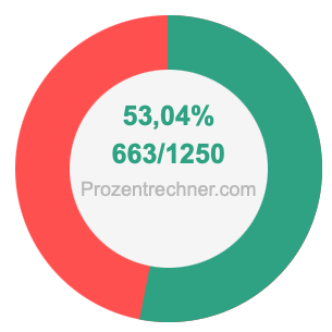 53,04 prozent in bruch