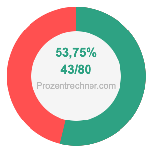 53,75 prozent in bruch