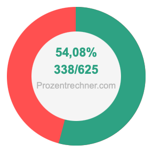 54,08 prozent in bruch