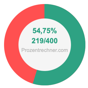 54,75 prozent in bruch