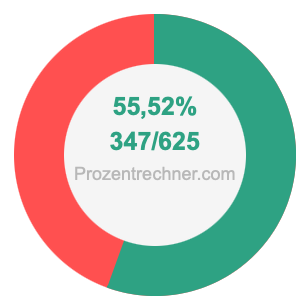 55,52 prozent in bruch