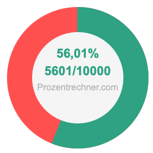 56,01 prozent in bruch
