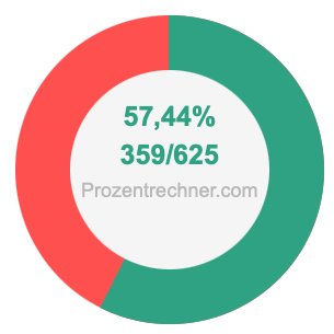 57,44 prozent in bruch