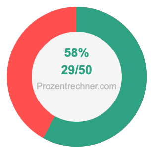 58 prozent in bruch