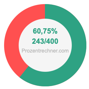 60,75 prozent in bruch