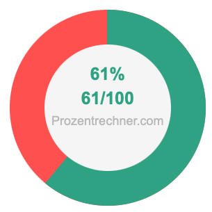 61 prozent in bruch
