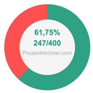 61,75 prozent in bruch