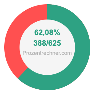62,08 prozent in bruch
