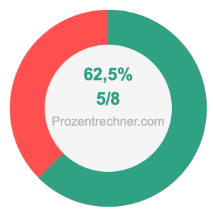 62,5 prozent in bruch