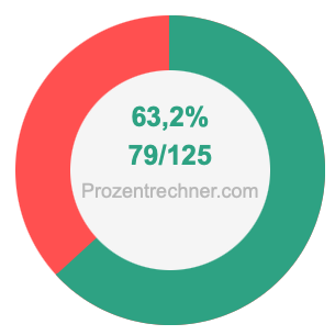 63,2 prozent in bruch