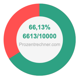66,13 prozent in bruch