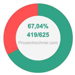 67,04 prozent in bruch