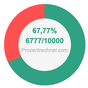 67,77 prozent in bruch