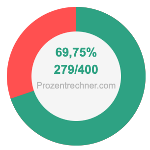 69,75 prozent in bruch