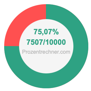 75,07 prozent in bruch