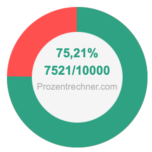 75,21 prozent in bruch