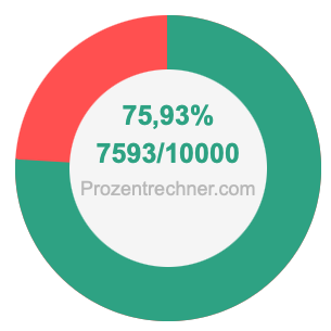 75,93 prozent in bruch