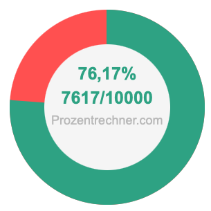 76,17 prozent in bruch