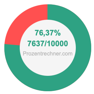 76,37 prozent in bruch
