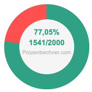 77,05 prozent in bruch