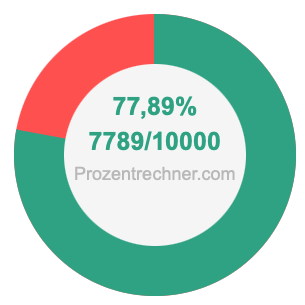 77,89 prozent in bruch