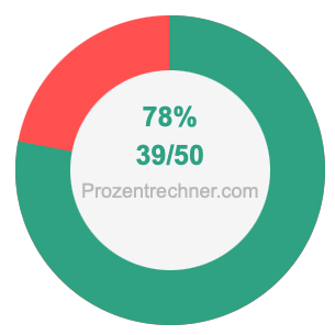 78 prozent in bruch