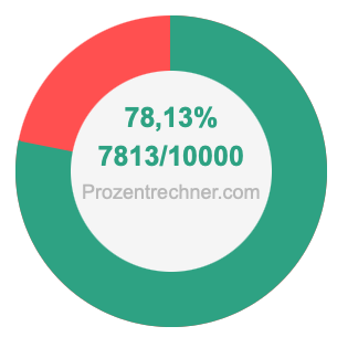78,13 prozent in bruch