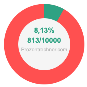 8,13 prozent in bruch