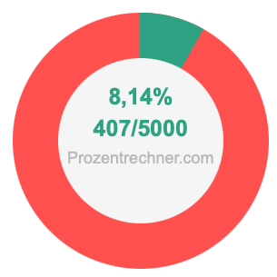 8,14 prozent in bruch