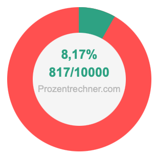 8,17 prozent in bruch