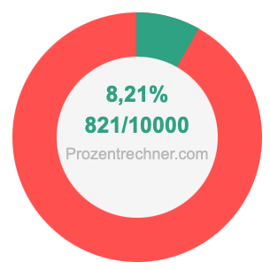8,21 prozent in bruch