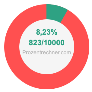 8,23 prozent in bruch